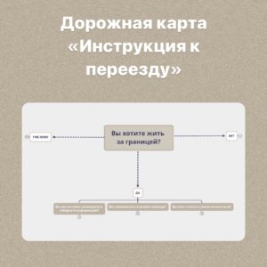 Дорожная карта "Инструкция к переезду"